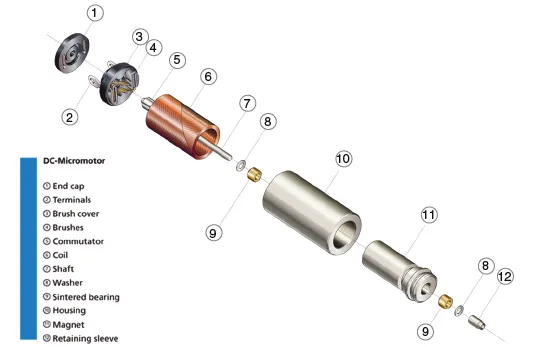 Advantages Of Coreless Motors Compared To Standard DC Motors