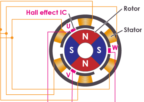 Using The Hall Effect to Drive Brushless Motors