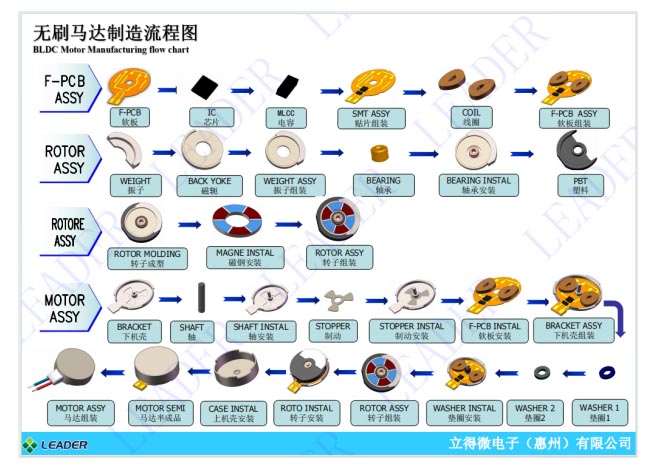 https://www.leader-w.com/smallest-bldc-motor/